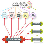 How to Identify Loan Shark Ads in Singapore – InfoGraphics