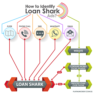 How to Identify Loan Shark Ads in Singapore - Infographics